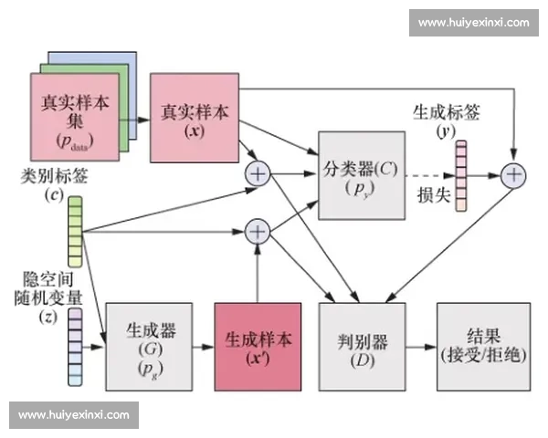 基于对抗训练的深度学习模型优化与应用研究
