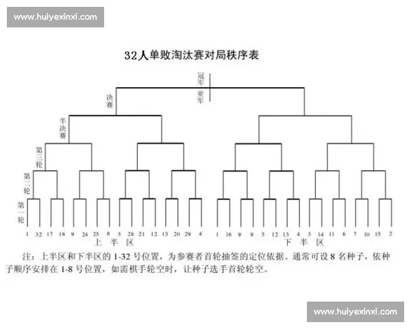 单败淘汰赛制下竞技公平与策略博弈的深度解析
