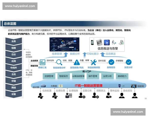 流程规范驱动下的企业运营管理与效率提升实践探索